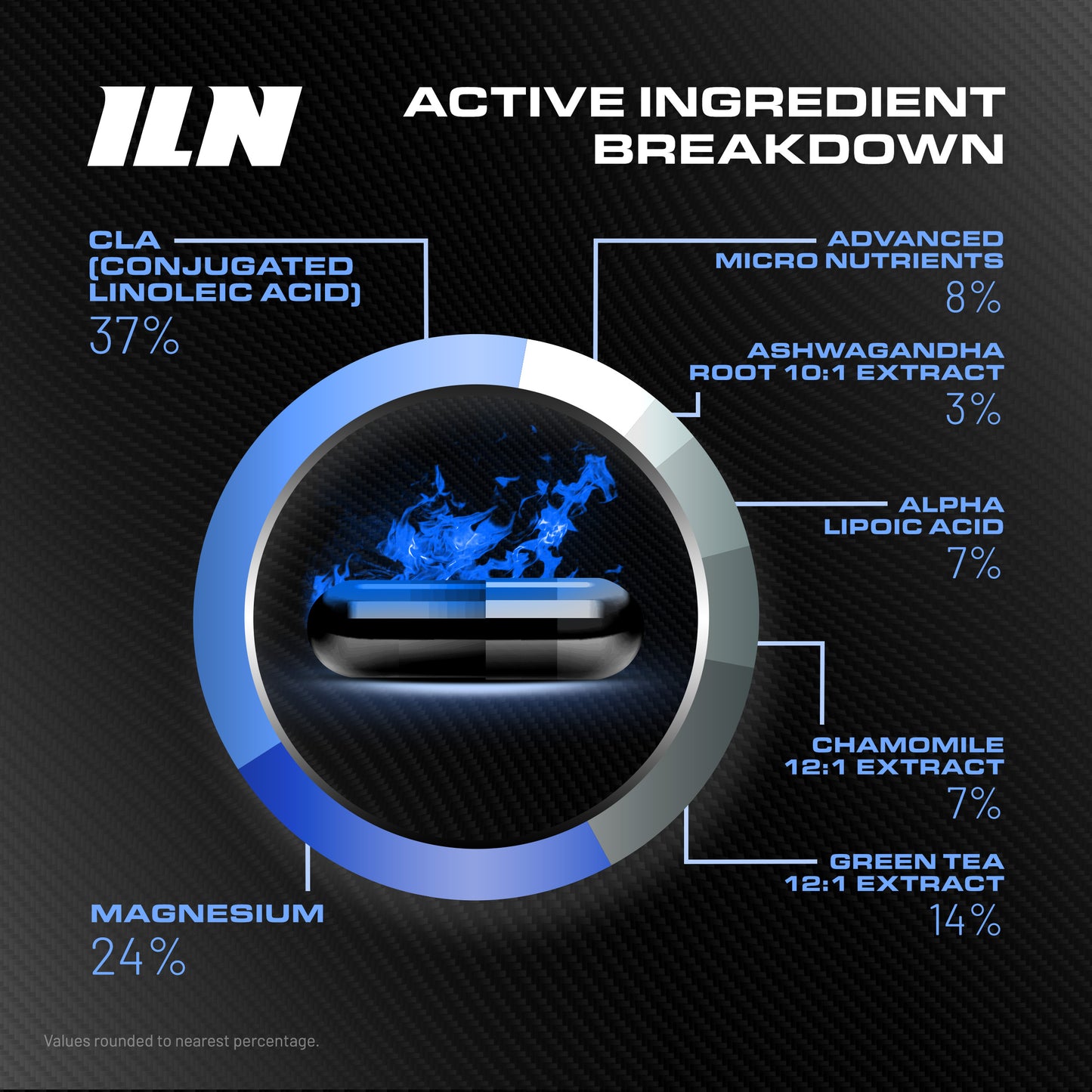 Iron Labs T5 Xtreme - Night Edition