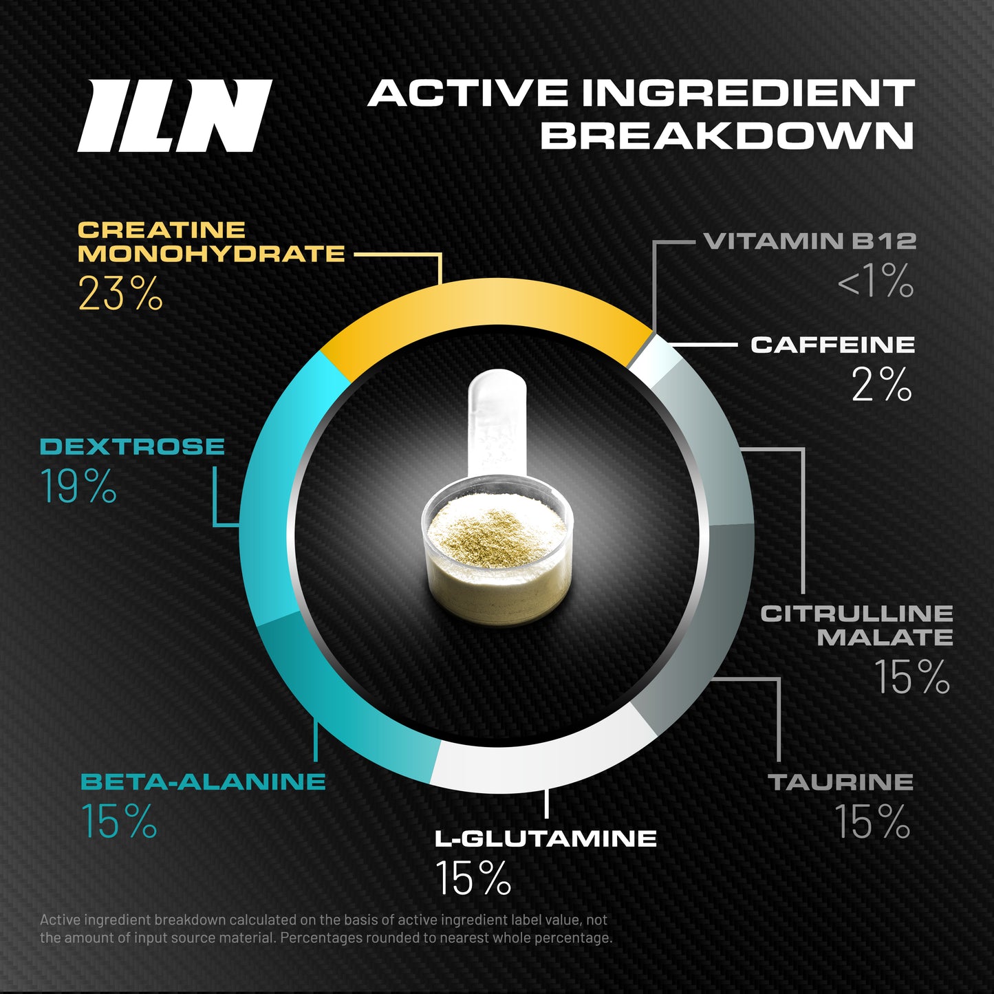 AC8 Pre Workout - Tropical Blast