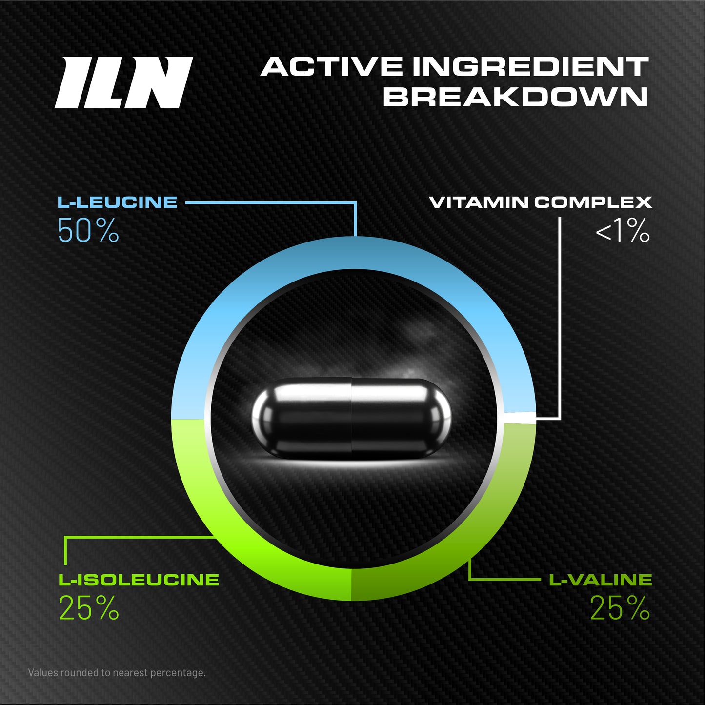 BCAA Capsules 3000mg – 150 Vegan Capsules