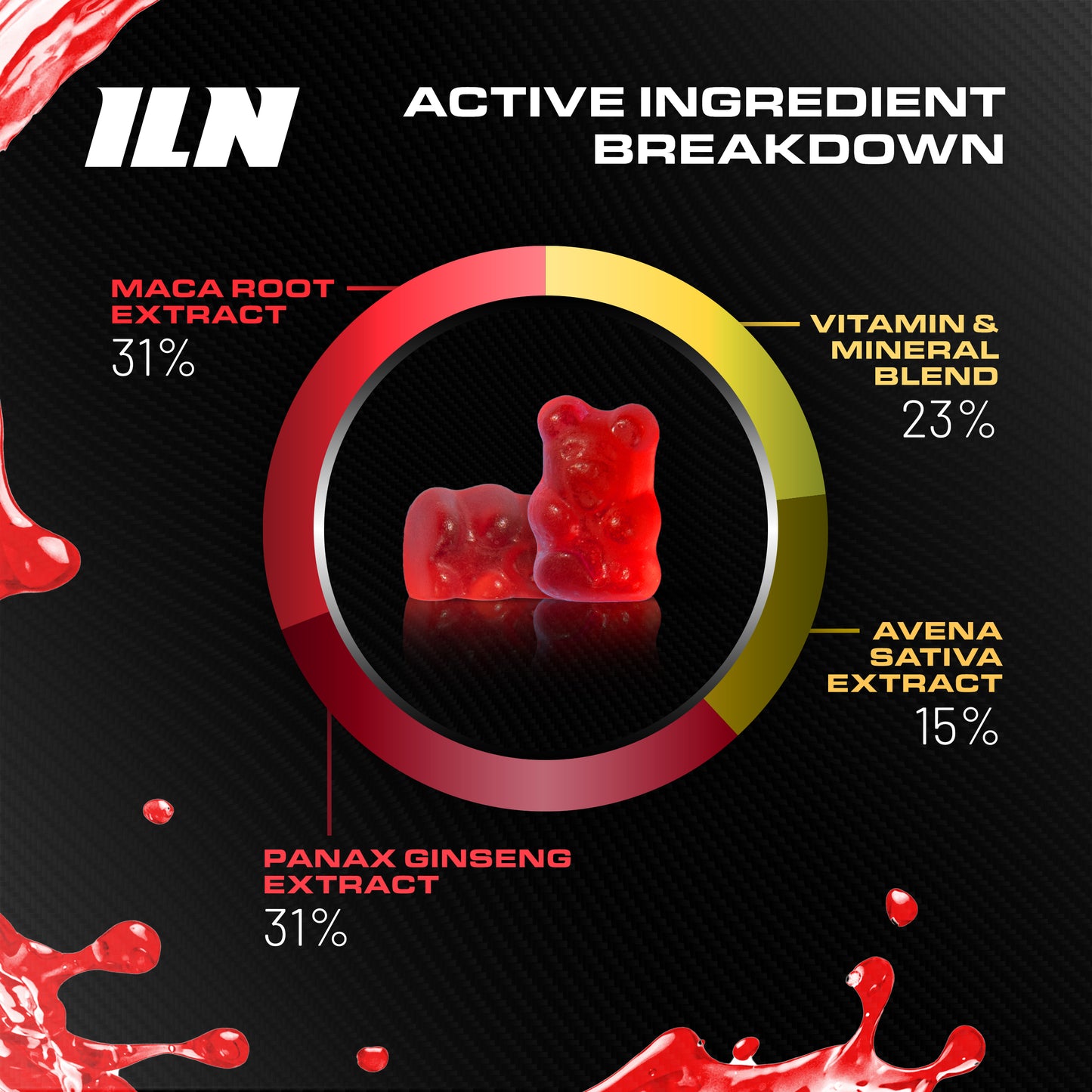 Test Xtreme Gummies