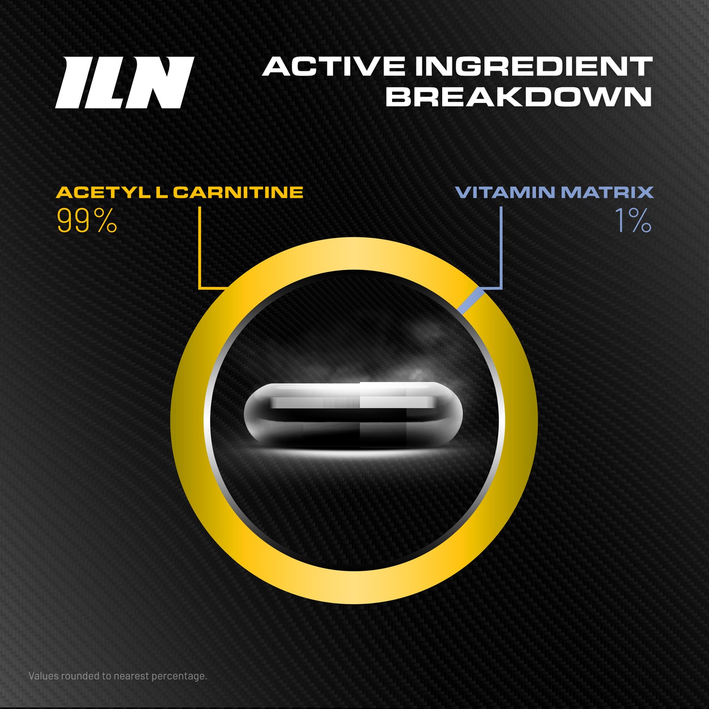 Carnitine (Acetyl-L-Carnitine)