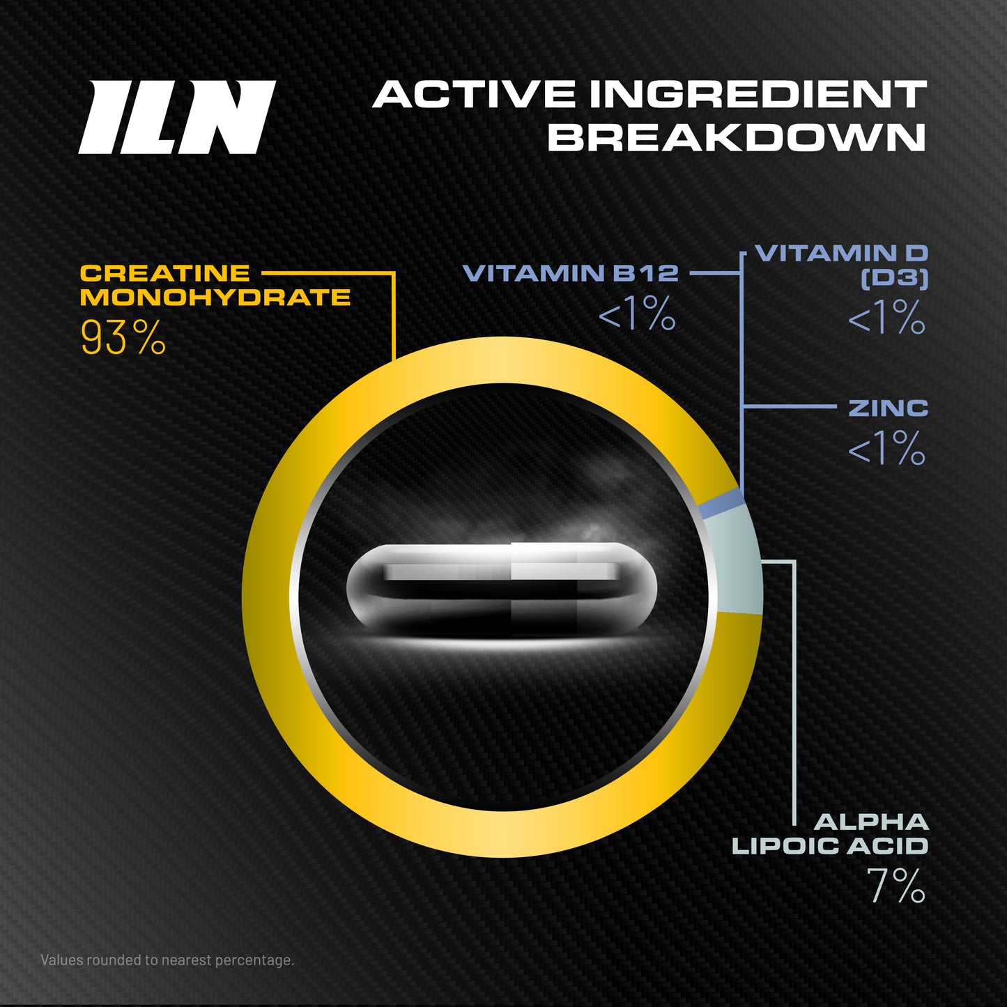 Creatine (500 Capsules)